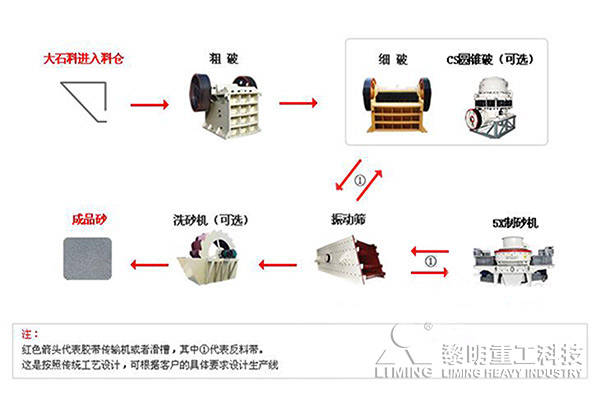 碎石場石子加工設備