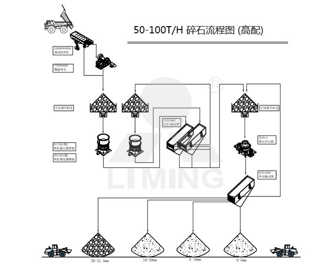 時產50-100噸石料破碎生產線工藝流程圖