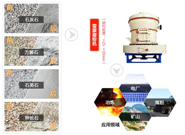 雷蒙磨粉機應用領域