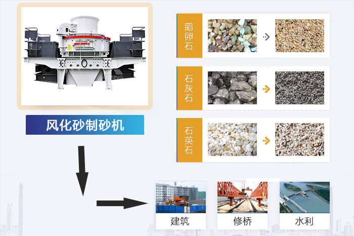 砂石制砂機應用圖