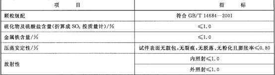 鋼渣砂技術