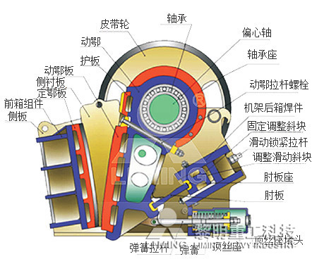 快搶占“沙發”，了解這款歐版顎式破碎機零部件如何各司其職