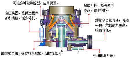 <a href='/hpcyuanzhuiposuiji/' target='_blank'><u>液壓圓錐破</u></a>碎機結構圖