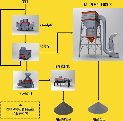VU砂石骨料系統