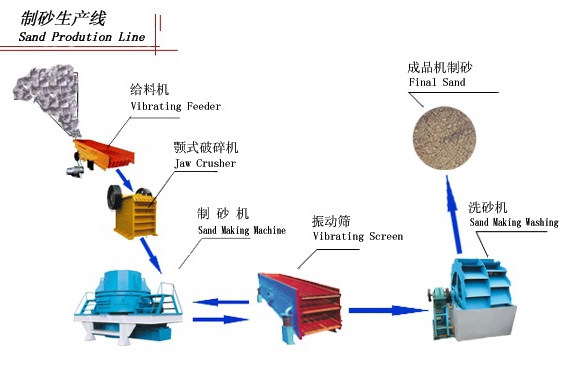 青石制砂工藝圖