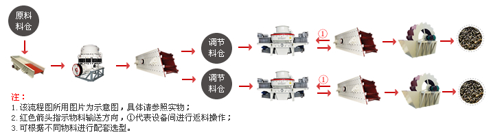 時產200噸河卵石破碎制砂工藝流程