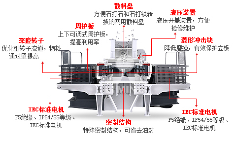 青石制砂機原理