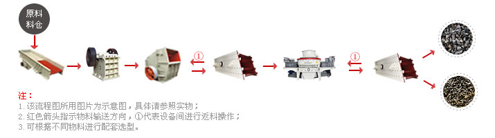 <a href='/wuliao/943.html' target='_blank'><u>石灰石生產線</u></a>