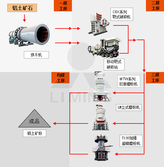 鋁礦加工圖