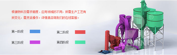大理石磨粉工藝流程