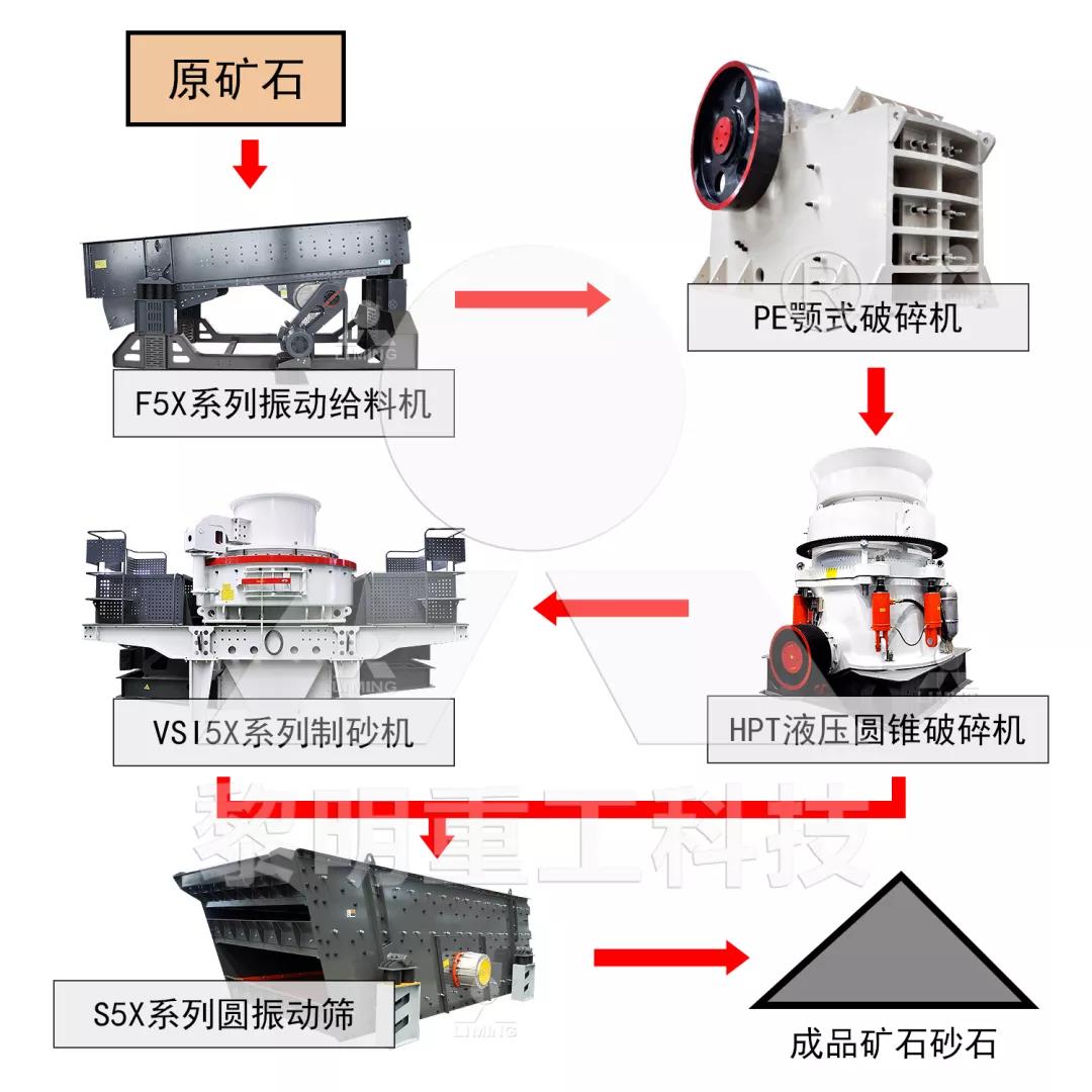 金屬礦加工設備