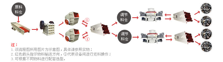 石灰石破碎整形