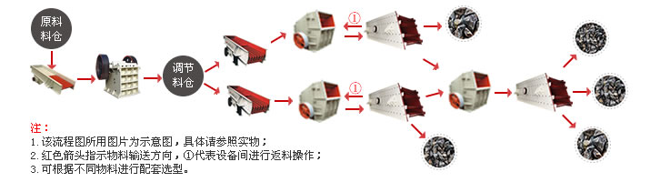 石頭<a href='http://www.dekcy.com/pfwfanjiposuiji/' target='_blank'><u>破碎設備</u></a>