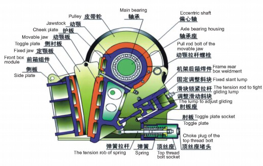 顎式破碎機結構組成